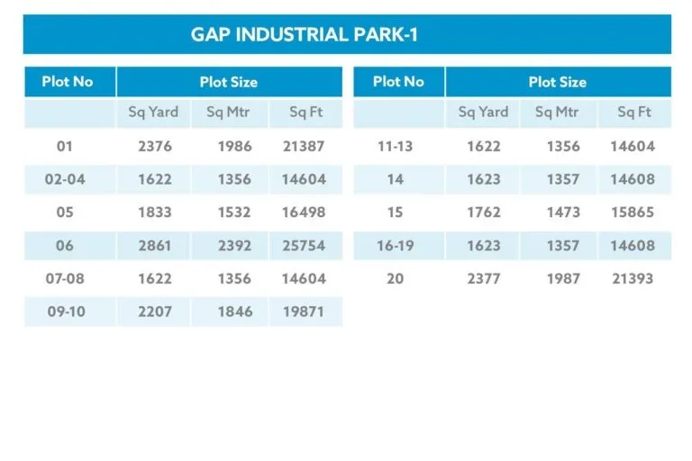 dholera plot price