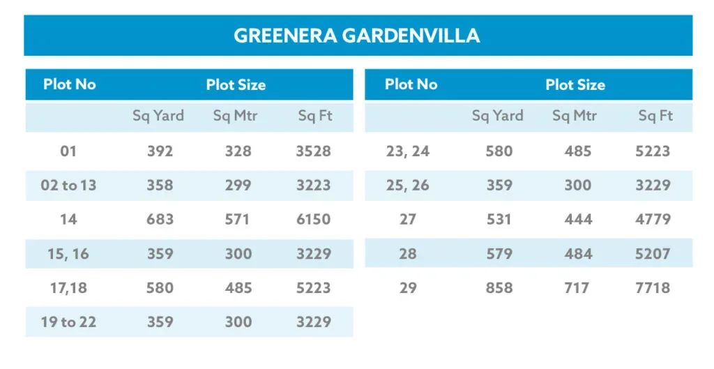 greenera prime 1