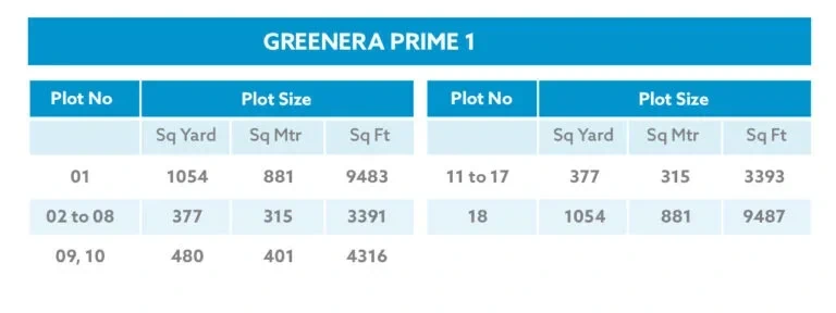greenera prime1